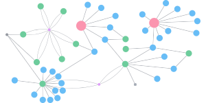 Neo4j Network Graphs Diagram